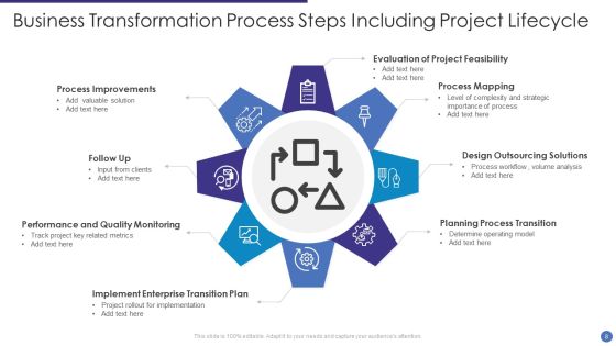 Business Transformation Process Ppt PowerPoint Presentation Complete Deck With Slides Slide08