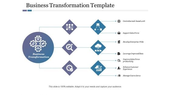 Business Transformation Template Ppt PowerPoint Presentation Ideas Picture