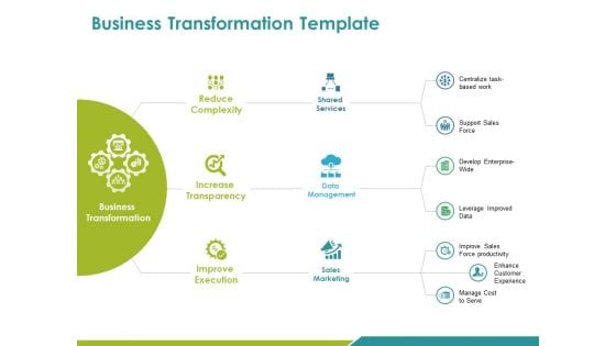 Business Transformation Template Ppt PowerPoint Presentation Layouts Styles