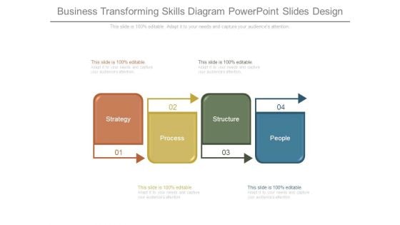 Business Transforming Skills Diagram Powerpoint Slides Design