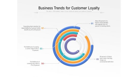 Business Trends For Customer Loyalty Ppt PowerPoint Presentation Gallery Templates PDF