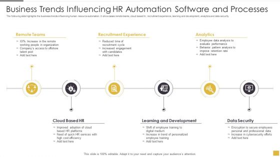 Business Trends Influencing HR Automation Software And Processes Infographics PDF