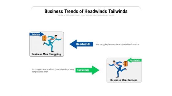 Business Trends Of Headwinds Tailwinds Ppt PowerPoint Presentation Gallery Format PDF