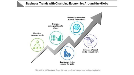 Business Trends With Changing Economies Around The Globe Ppt PowerPoint Presentation File Design Templates PDF