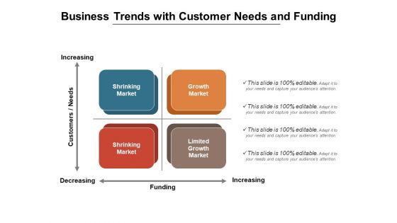 Business Trends With Customer Needs And Funding Ppt PowerPoint Presentation File Model PDF