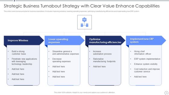 Business Turnabout Strategy Ppt PowerPoint Presentation Complete Deck With Slides Slide02