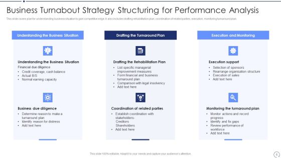 Business Turnabout Strategy Ppt PowerPoint Presentation Complete Deck With Slides Slide06