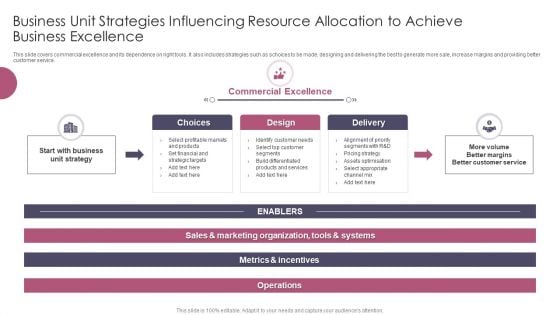 Business Unit Strategies Influencing Resource Allocation To Achieve Business Excellence Ppt Outline Graphics PDF