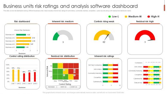 Business Units Risk Ratings And Analysis Software Dashboard Ideas PDF