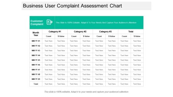 Business User Complaint Assessment Chart Ppt PowerPoint Presentation File Background Images PDF