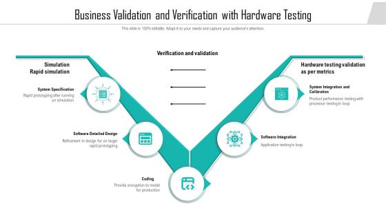 Business Validation And Verification With Hardware Testing Ppt PowerPoint Presentation File Visuals PDF