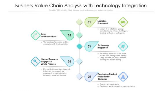 Business Value Chain Analysis With Technology Integration Ppt PowerPoint Presentation File Infographics PDF