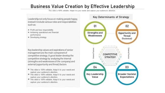 Business Value Creation By Effective Leadership Ppt PowerPoint Presentation Pictures Clipart Images PDF