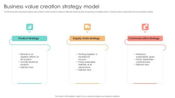 Business Value Creation Strategy Model Formats PDF Business Value Creation Strategy Model Formats PDF