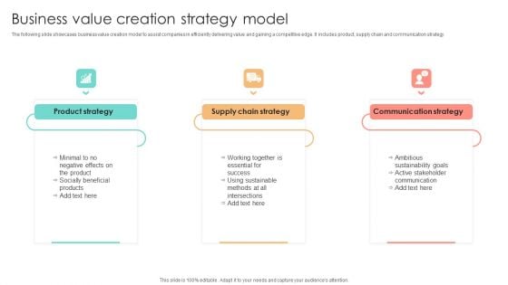 Business Value Creation Strategy Model Formats PDF