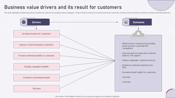Business Value Drivers And Its Result For Customers Ppt Infographics Ideas PDF Business Value Drivers And Its Result For Customers Ppt Infographics Ideas PDF