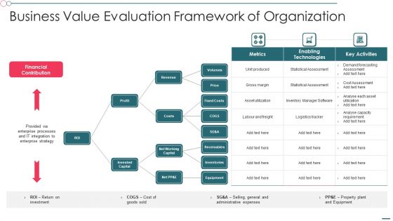 Business Value Evaluation Framework Of Organization Template PDF