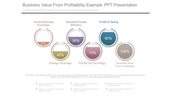 Business Value From Profitability Example Ppt Presentation