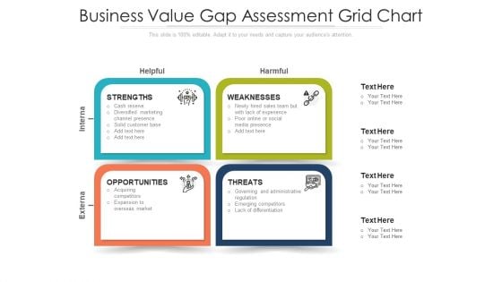 Business Value Gap Assessment Grid Chart Ppt Layouts Maker PDF