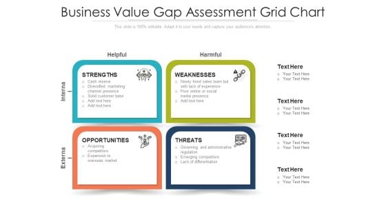Business Value Gap Assessment Grid Chart Ppt Layouts Maker PDF Business Value Gap Assessment Grid Chart Ppt Layouts Maker PDF