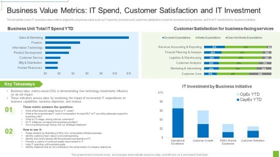 Business Value Metrics IT Spend Customer Satisfaction And IT Investment Ppt Ideas Clipart Images PDF