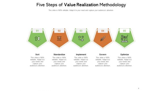 Business Value Recognition Leadership Management Technology Ppt PowerPoint Presentation Complete Deck