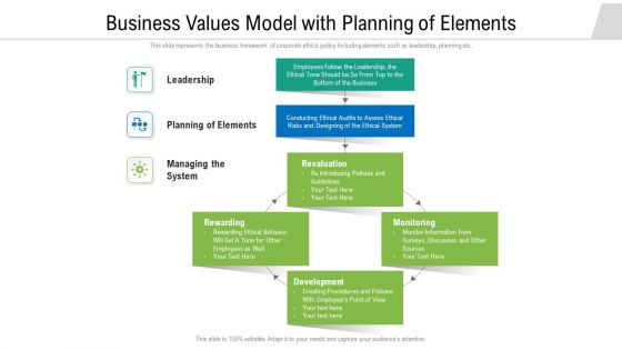 Business Values Model With Planning Of Elements Ppt PowerPoint Presentation Gallery Background Designs PDF