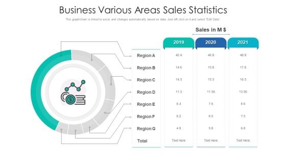 Business Various Areas Sales Statistics Ppt PowerPoint Presentation Professional Portfolio PDF