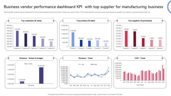 Business Vendor Performance Dashboard KPI With Top Supplier For Manufacturing Business Information PDF