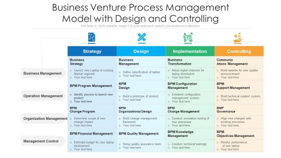 Business Venture Process Management Model With Design And Controlling Ppt PowerPoint Presentation Visual Aids Background Images PDF Business Venture Process Management Model With Design And Controlling Ppt PowerPoint Presentation Visual Aids Background Images PDF