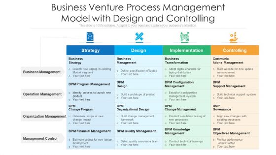 Business Venture Process Management Model With Design And Controlling Ppt PowerPoint Presentation Visual Aids Background Images PDF