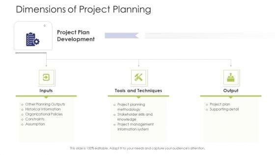 Business Venture Tactical Planning Complete PPT Deck Dimensions Of Project Planning Portrait PDF