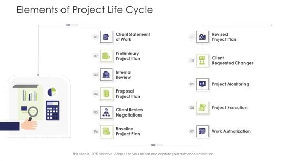 Business Venture Tactical Planning Complete PPT Deck Elements Of Project Life Cycle Guidelines PDF