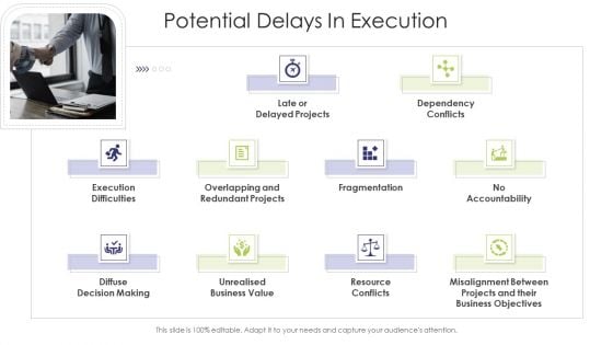 Business Venture Tactical Planning Complete PPT Deck Potential Delays In Execution Information PDF