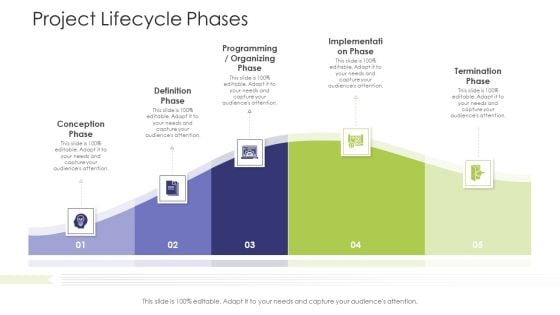 Business Venture Tactical Planning Complete PPT Deck Project Lifecycle Phases Graphics PDF