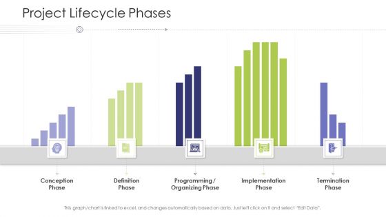 Business Venture Tactical Planning Complete PPT Deck Project Lifecycle Phases Slides PDF