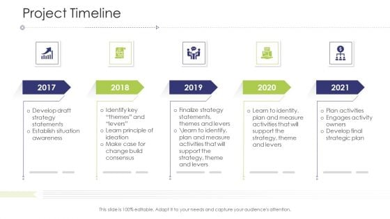 Business Venture Tactical Planning Complete PPT Deck Project Timeline Summary PDF Business Venture Tactical Planning Complete PPT Deck Project Timeline Summary PDF