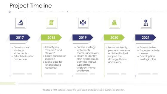 Business Venture Tactical Planning Complete PPT Deck Project Timeline Summary PDF