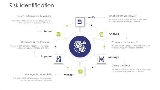 Business Venture Tactical Planning Complete PPT Deck Risk Identification Graphics PDF