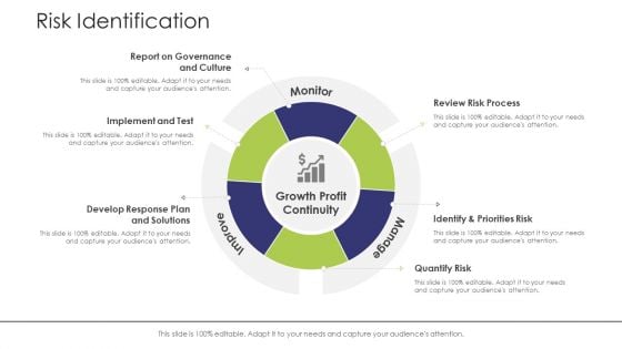 Business Venture Tactical Planning Complete PPT Deck Risk Identification Process Summary PDF