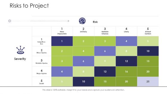 Business Venture Tactical Planning Complete PPT Deck Risks To Project Portrait PDF Business Venture Tactical Planning Complete PPT Deck Risks To Project Portrait PDF
