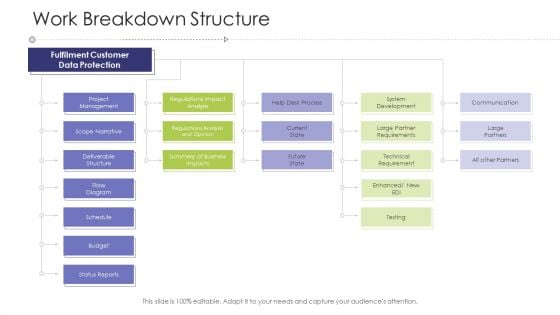 Business Venture Tactical Planning Complete PPT Deck Work Breakdown Structure Structure PDF