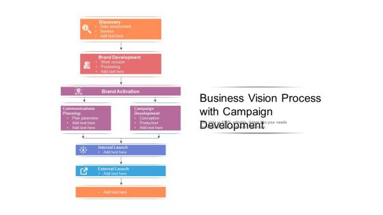 Business Vision Process With Campaign Development Ppt PowerPoint Presentation File Inspiration PDF