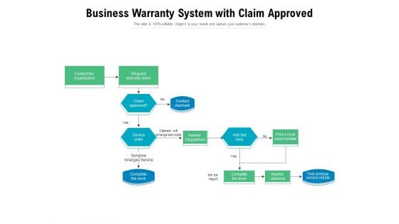 Business Warranty System With Claim Approved Ppt PowerPoint Presentation Slides Designs PDF