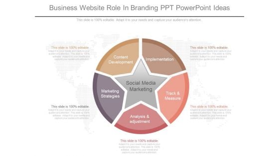 Business Website Role In Branding Ppt Powerpoint Ideas