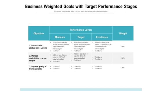 Business Weighted Goals With Target Performance Stages Ppt PowerPoint Presentation File Outfit PDF