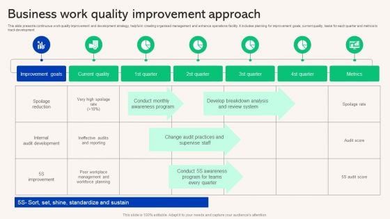 Business Work Quality Improvement Approach Introduction PDF