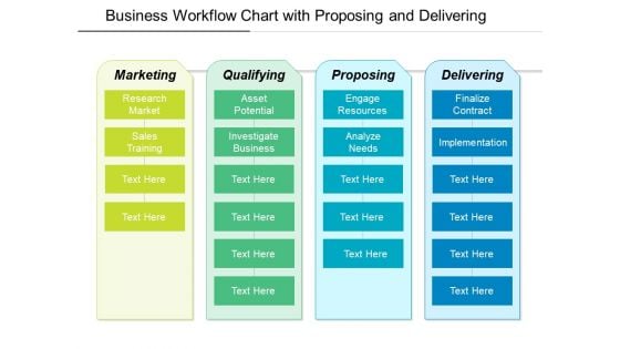 Business Workflow Chart With Proposing And Delivering Ppt PowerPoint Presentation File Layouts PDF