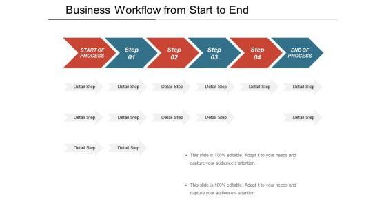 Business Workflow From Start To End Ppt PowerPoint Presentation File Ideas PDF