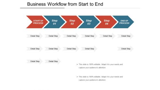 Business Workflow From Start To End Ppt PowerPoint Presentation File Ideas PDF Business Workflow From Start To End Ppt PowerPoint Presentation File Ideas PDF
